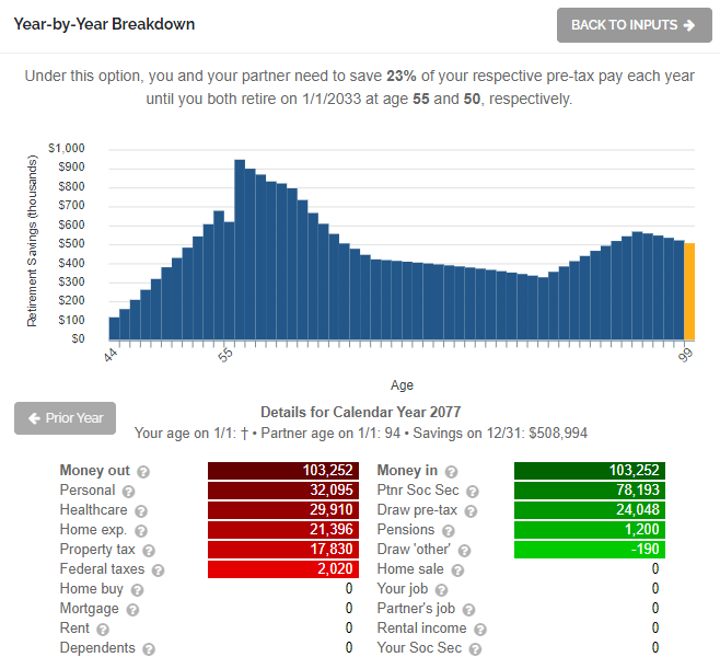 Best Age To Apply For Social Security