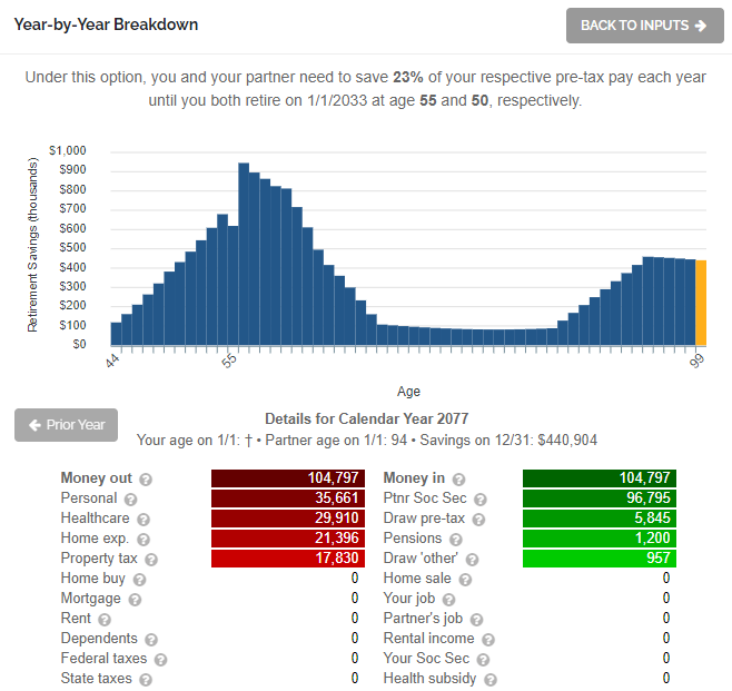 The Best Age to Start Social Security Benefits - age 65 - chart