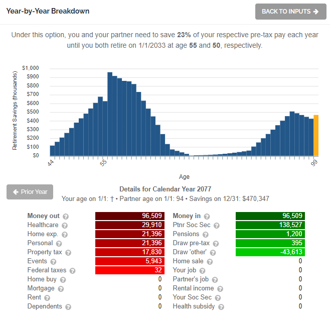 The Best Age to Start Social Security Benefits - age 70 - variable - chart