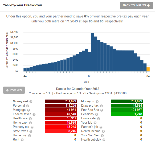 The Best Age to Start Social Security Benefits - retire at 65 - claim at 70 - chart