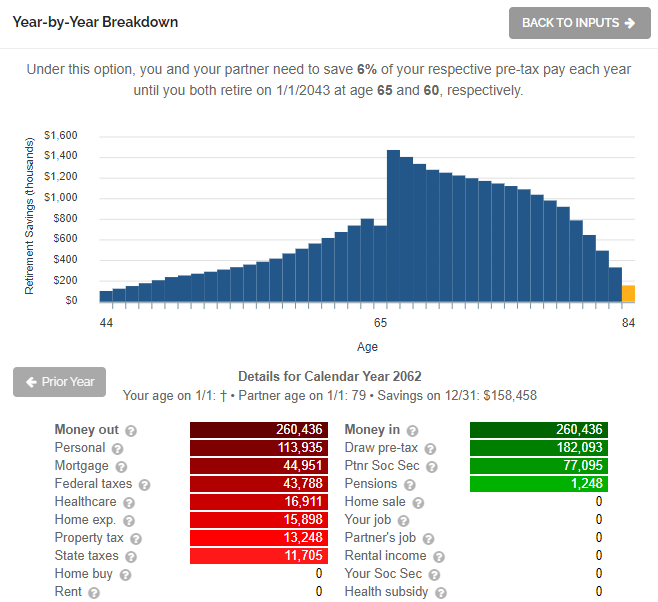 The Best Age to Start Social Security Benefits - retire at 65 - claim at 65 - chart