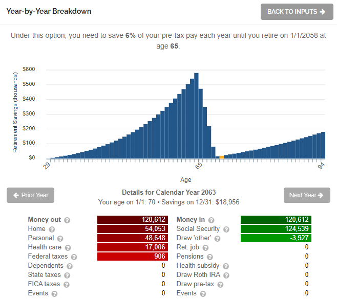 Is Inflation Properly Reflected In Your Planning? - Social Security benefit of a 30-year-old at age 70