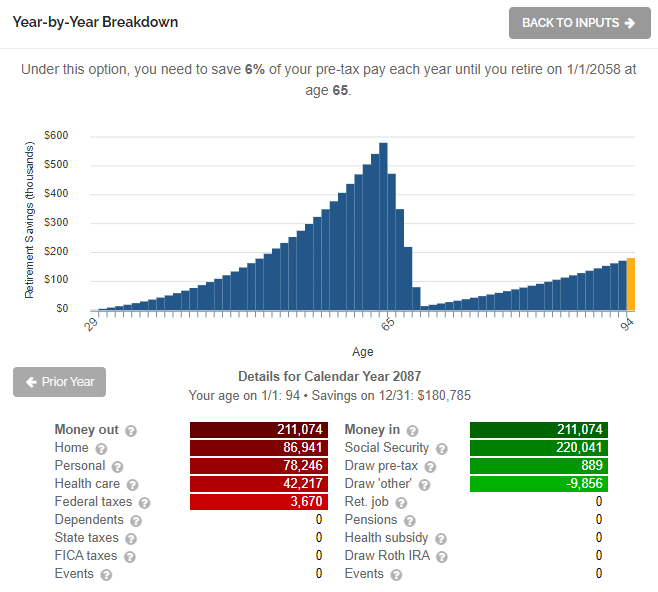 Is Inflation Properly Reflected In Your Planning? - Social Security benefit of a 30-year-old at age 95