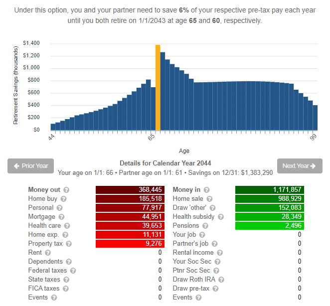 Retiring With a Mortgage - option details - age 66